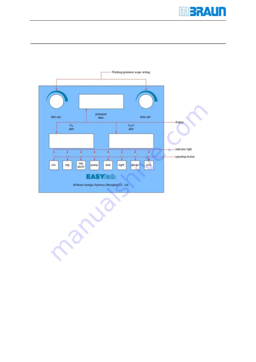 MBRAUN EasyLab Operating Manual Download Page 39