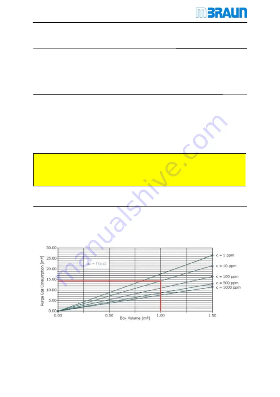 MBRAUN EasyLab Operating Manual Download Page 49