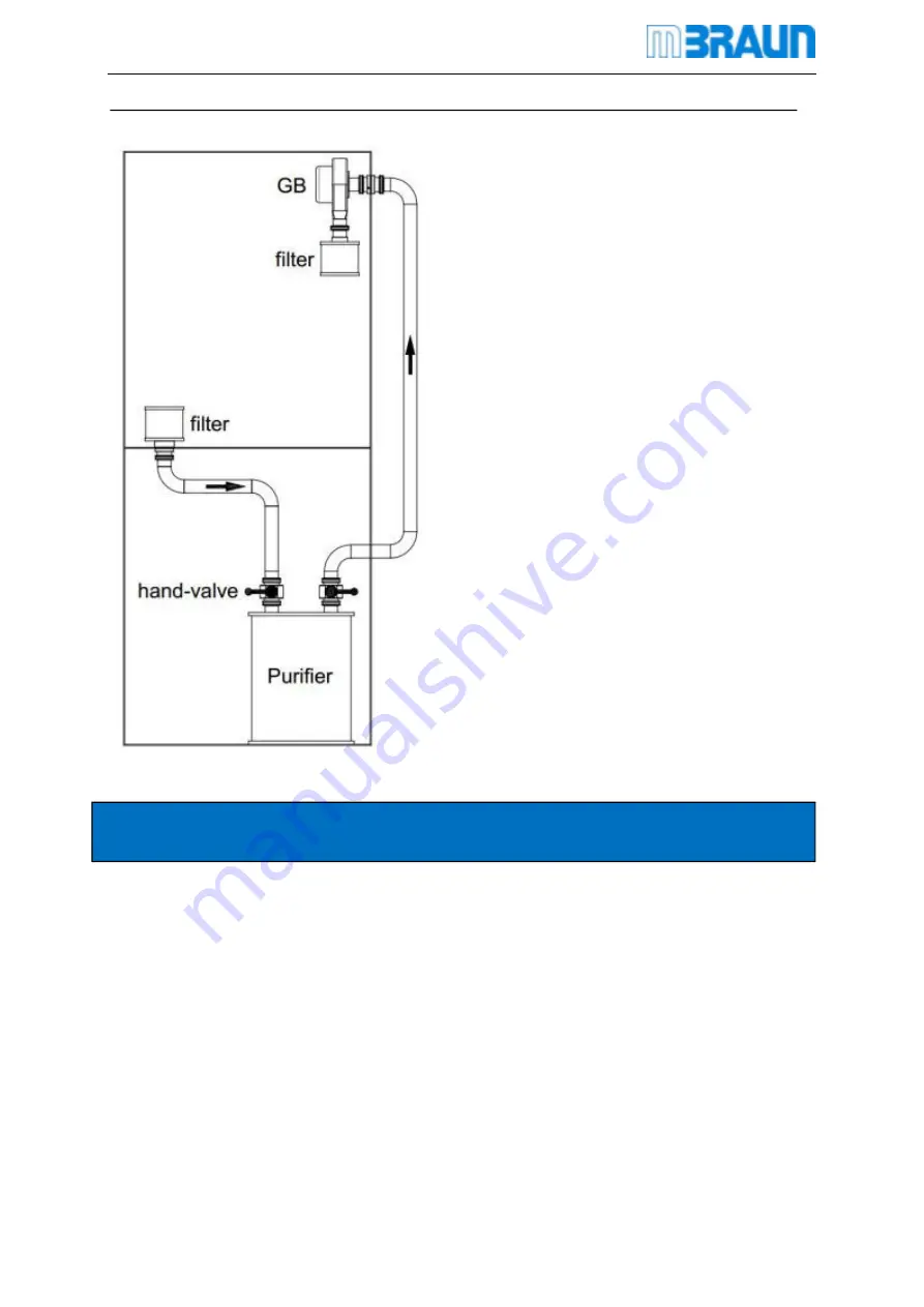 MBRAUN EasyLab Operating Manual Download Page 57