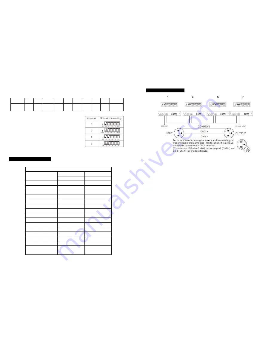 mbt Lighting ST7500DMX User Manual Download Page 5