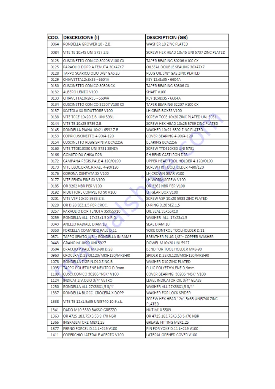 MBW 1830041 Operator'S Safety And Service Manual Download Page 31