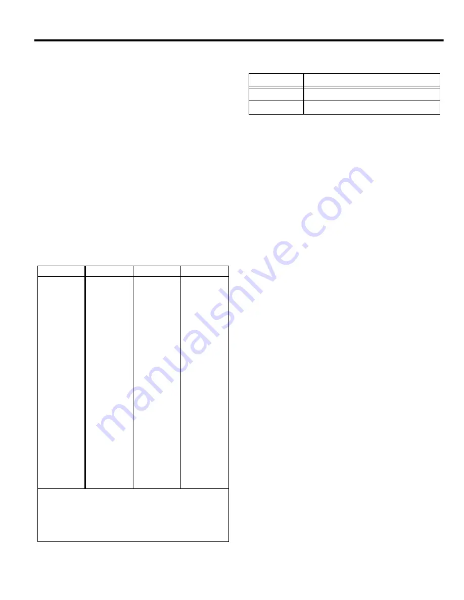 MBW GPR44D Operator'S Safety And Service Manual Download Page 9