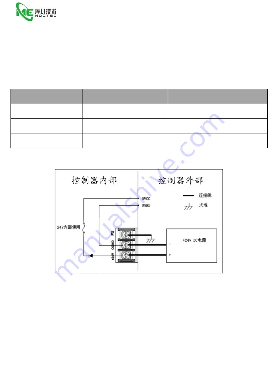 MC EMC64Z User Manual Download Page 9