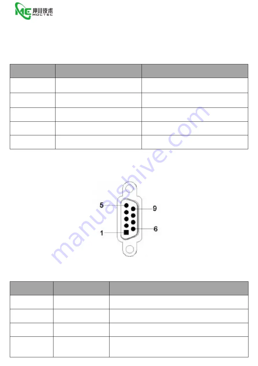 MC EMC64Z User Manual Download Page 10