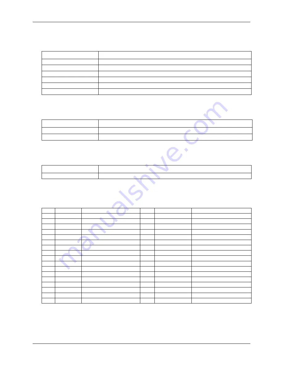 MC USB-234-OEM User Manual Download Page 24