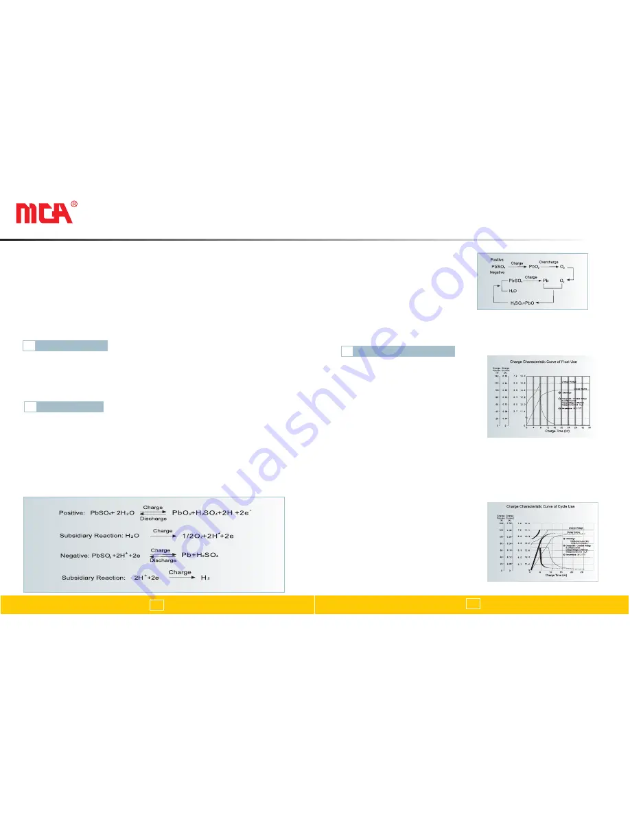 mca FCDG6-200 Technical Manual Download Page 4