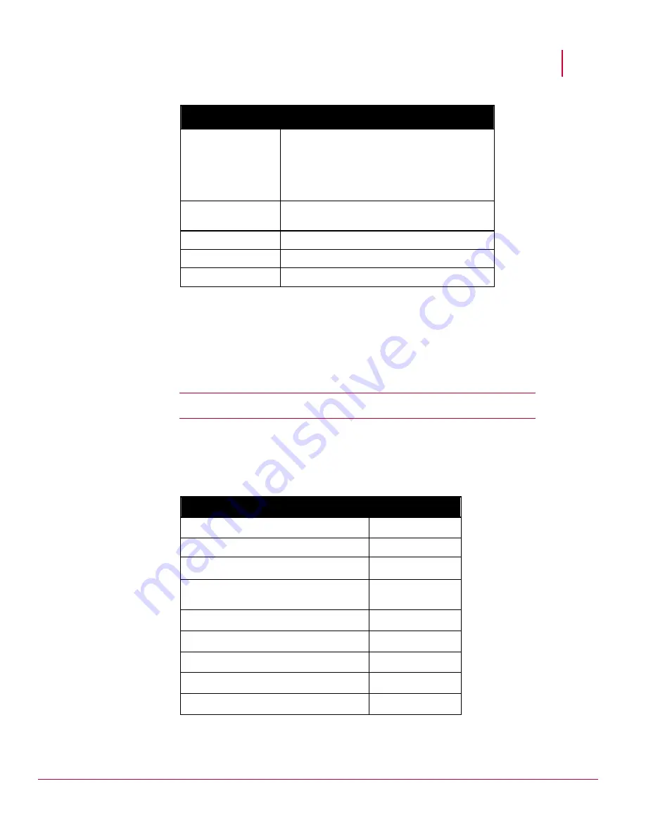 McAfee IIP-S41K-NA-100I - IntruShield 4010 Sensor Appliance Product Manual Download Page 15