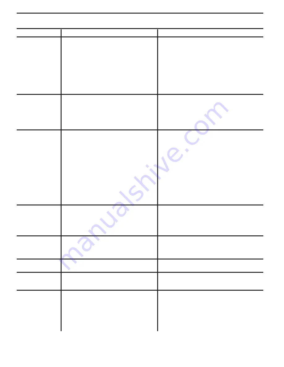 McCulloch 433691 Operator'S Manual Download Page 16