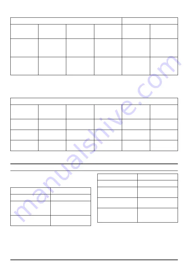 McCulloch CS 340 Operator'S Manual Download Page 226