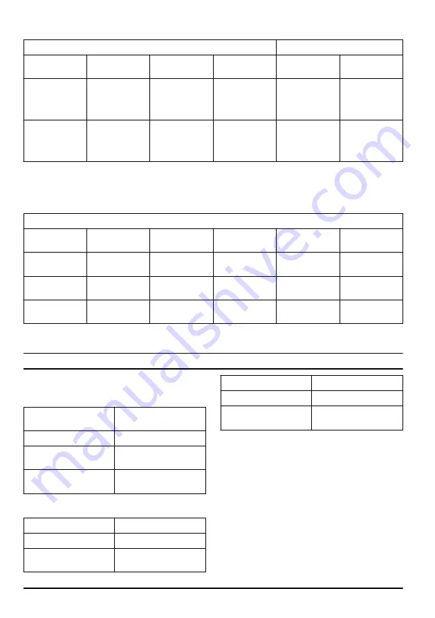 McCulloch CS 340 Operator'S Manual Download Page 256