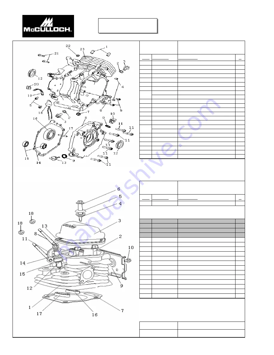 McCulloch FG6000MK Service Spare Parts List Download Page 5