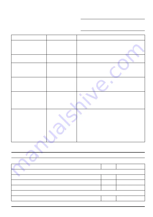 McCulloch Li 58CS Operator'S Manual Download Page 95