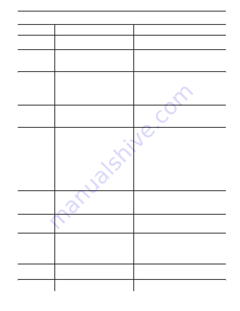 McCulloch M22-46T Operator'S Manual Download Page 53