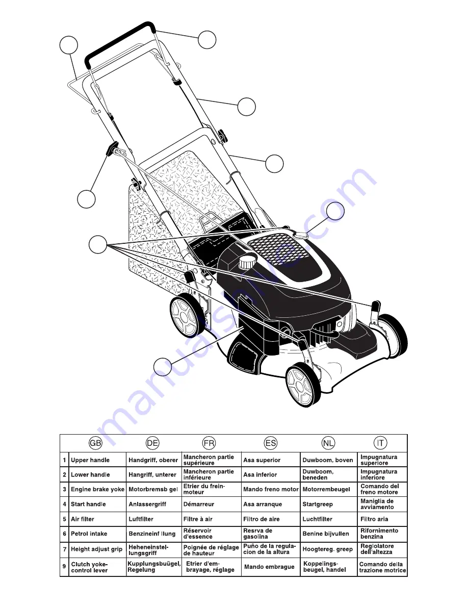 McCulloch M53-190F Instruction Manual Download Page 10