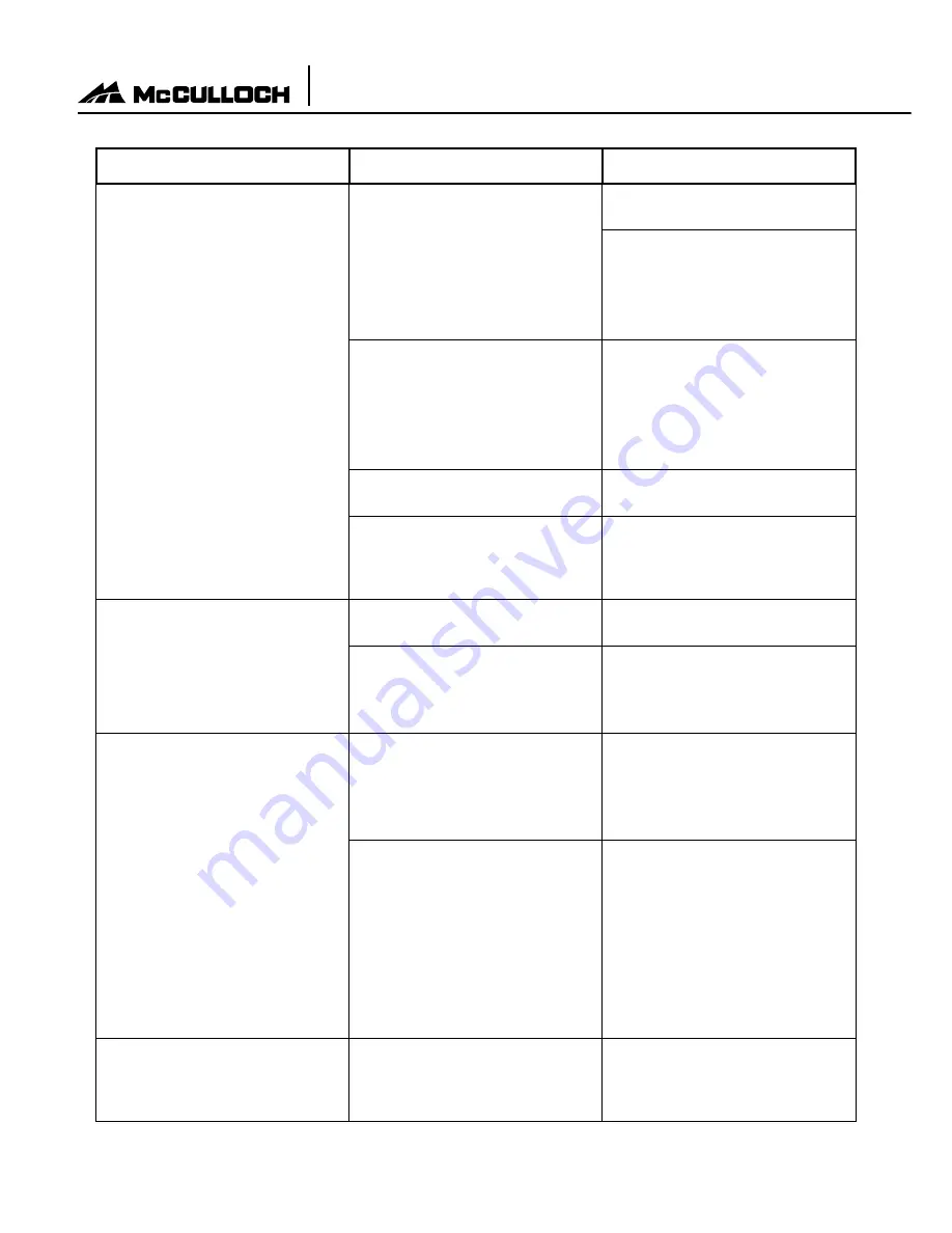 McCulloch MC1230 Owner'S Manual Download Page 30