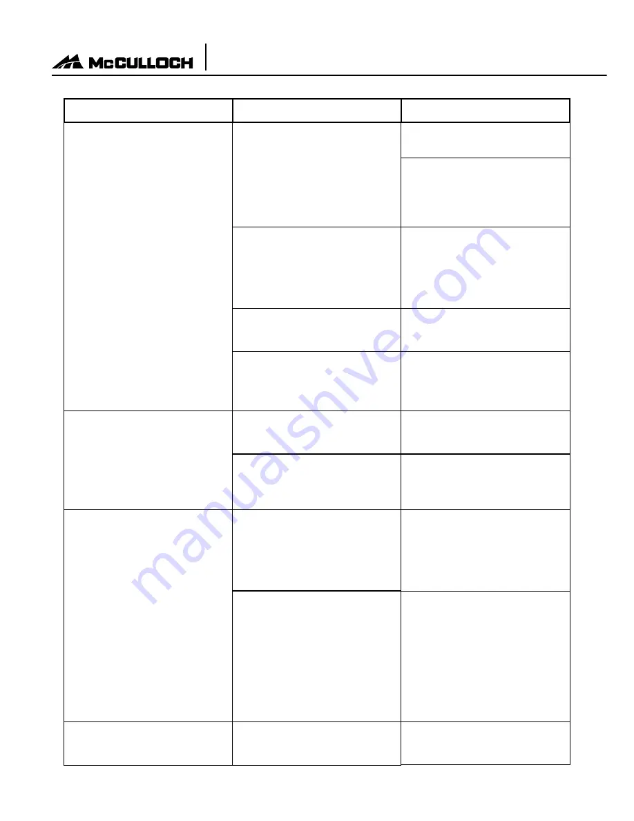 McCulloch MC1230 Owner'S Manual Download Page 46