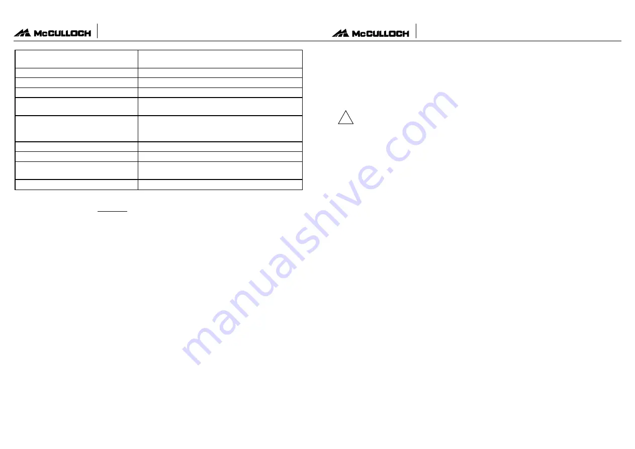 McCulloch MC1385-AU Owner'S Manual Download Page 8