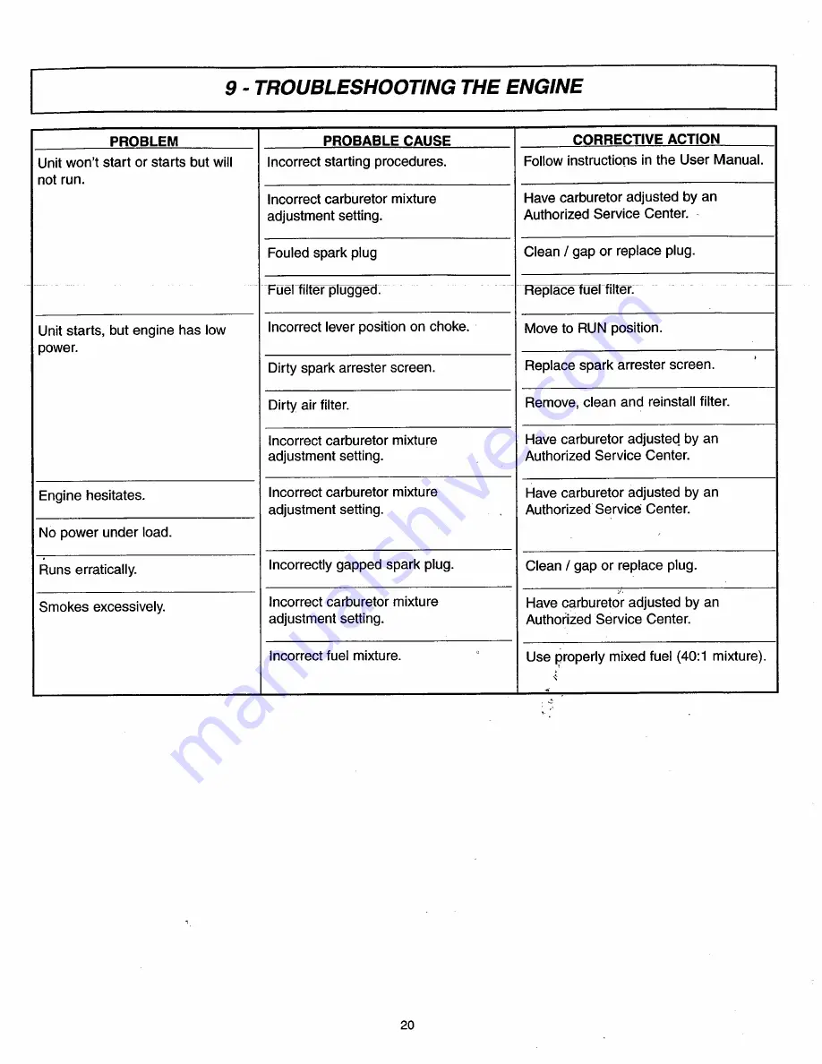 McCulloch MCC1435A User Manual Download Page 20