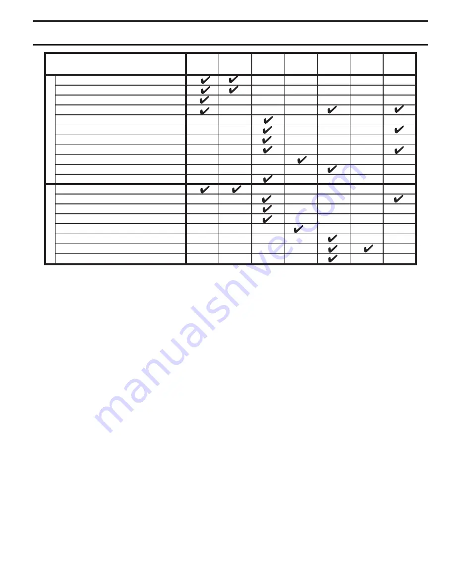 McCulloch MOWCART MOWCART 66 Скачать руководство пользователя страница 13