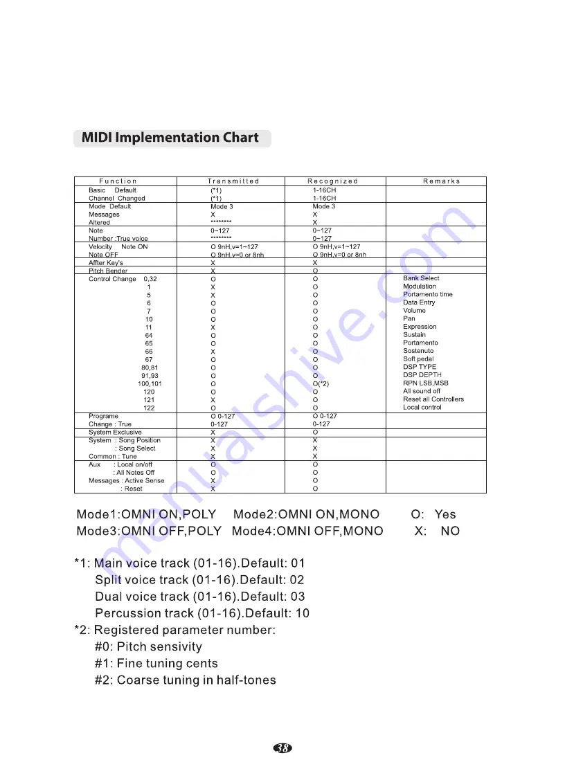 McGrey SP-100-Plus User Manual Download Page 42