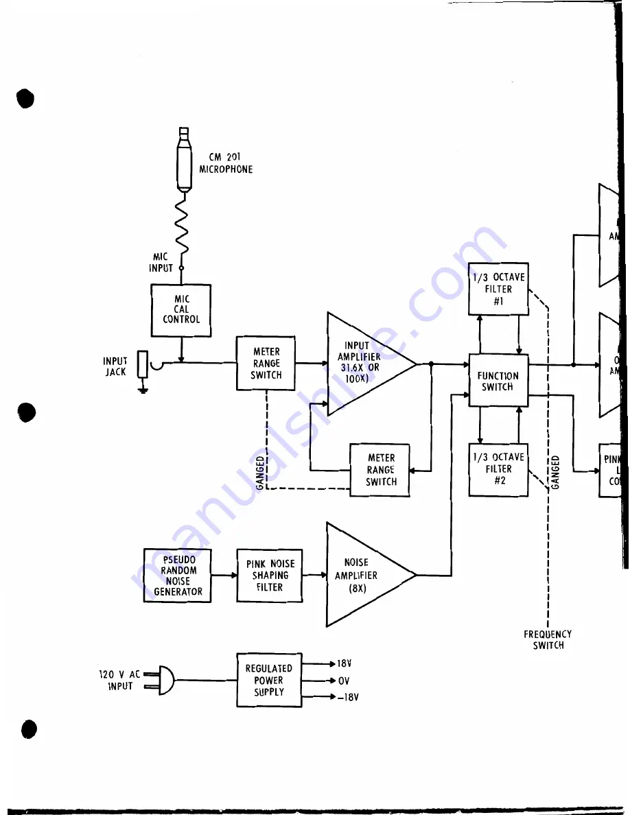 McIntosh AA2 Service Information Download Page 3