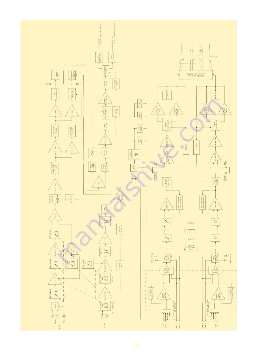 McIntosh MAC 1900 Owner'S Manual Download Page 23