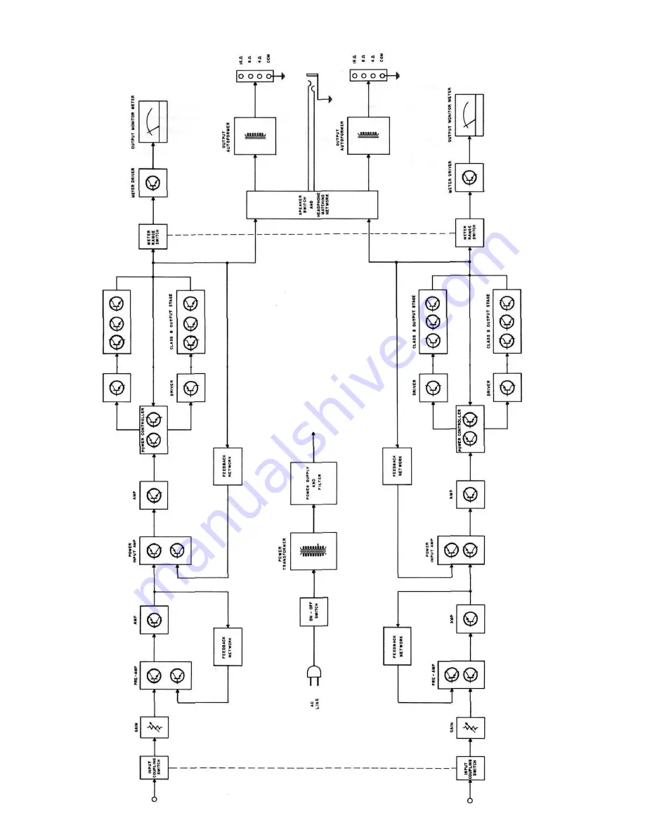 McIntosh MC-2105 Service Manual Download Page 3