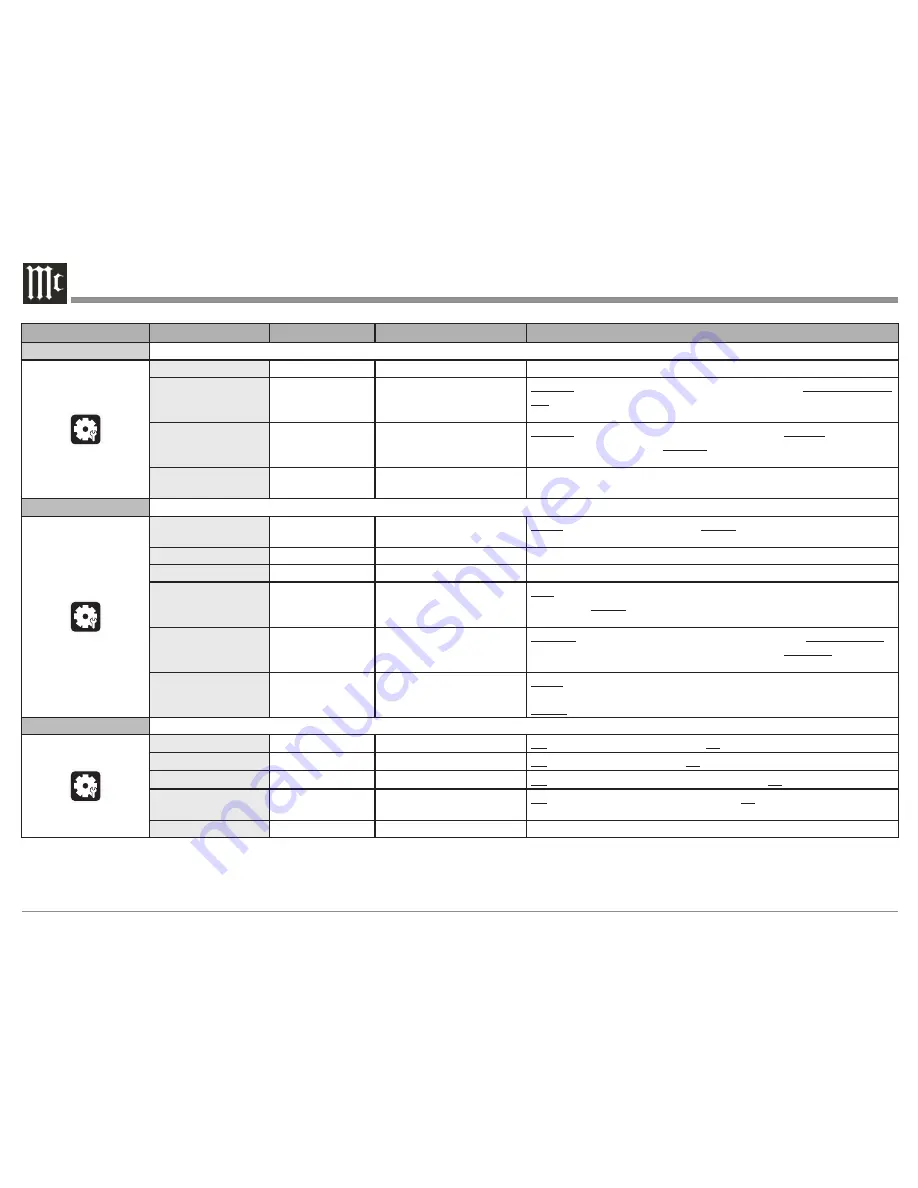 McIntosh MVP891 Owner'S Manual Download Page 22