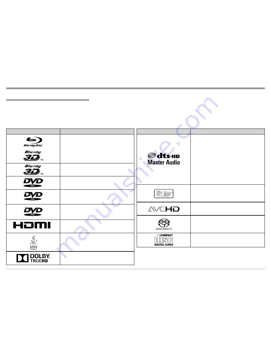 McIntosh MVP901 Owner'S Manual Download Page 3