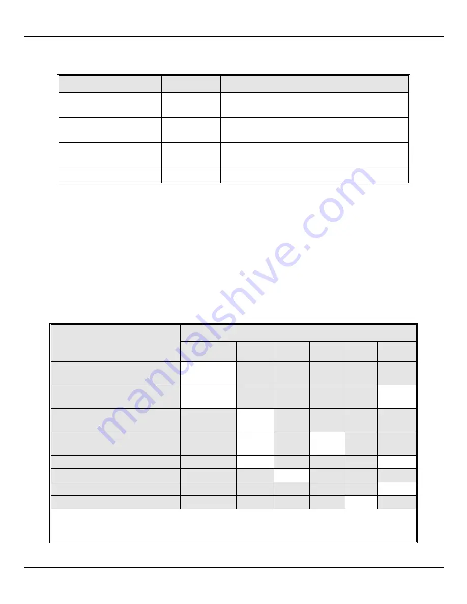 MCL TN440-3 Technical Note Download Page 14