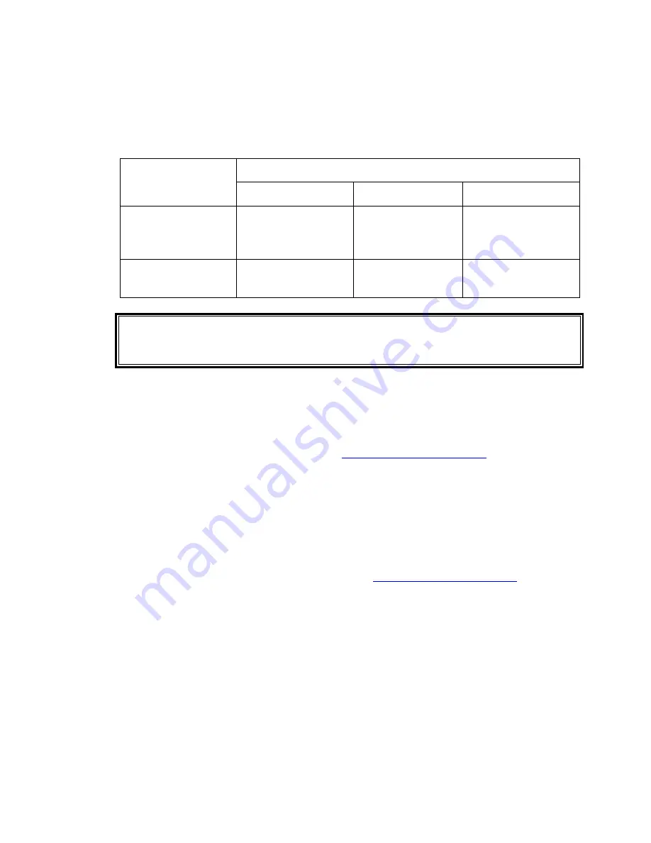 mcmurdo EPIRB-AIS User Manual Download Page 30