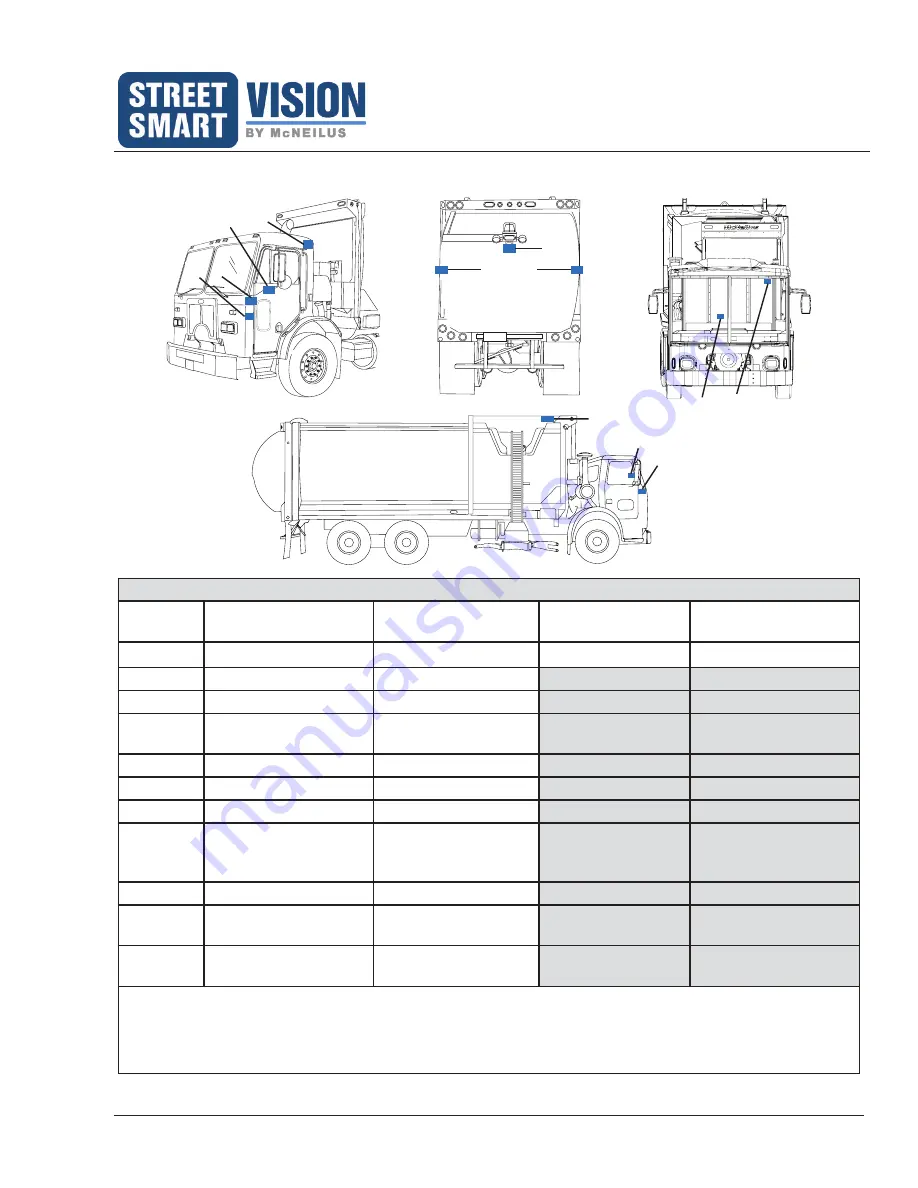 McNeilus 1487747 Operation, Service, & Parts Download Page 43