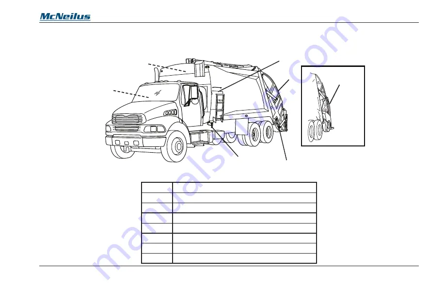 McNeilus HD Rear Loader Operator'S Manual Download Page 47