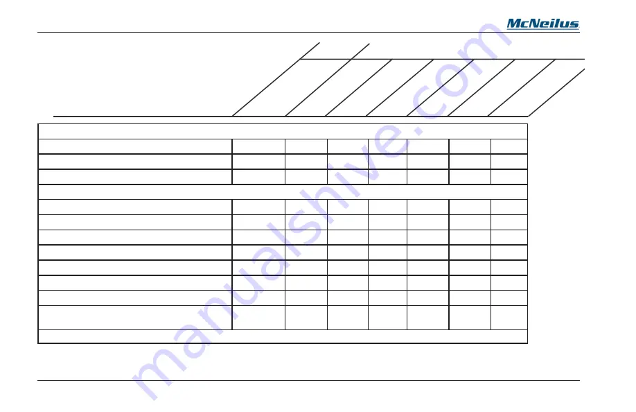 McNeilus HD Rear Loader Operator'S Manual Download Page 98