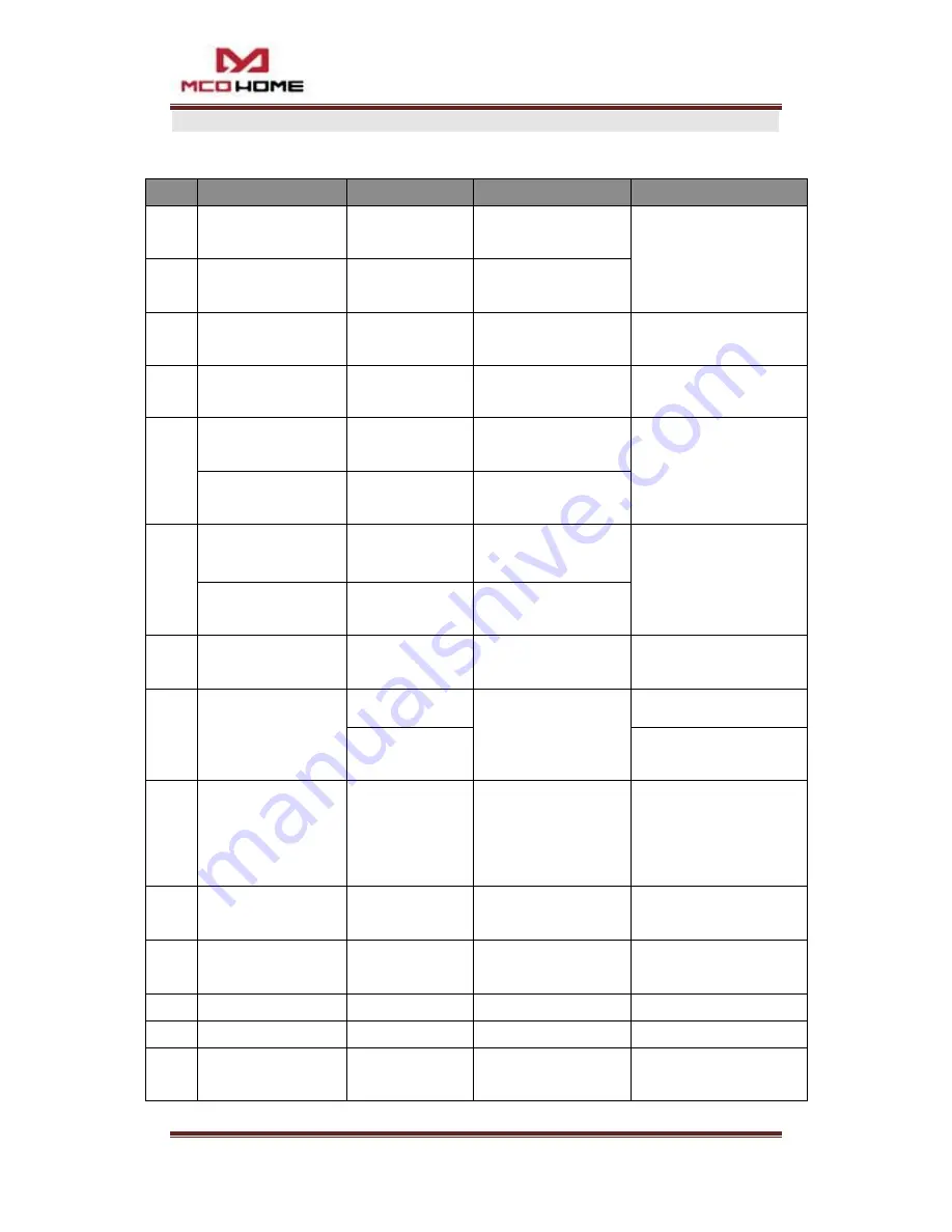 MCOHome MH7H-WH User Manual Download Page 7