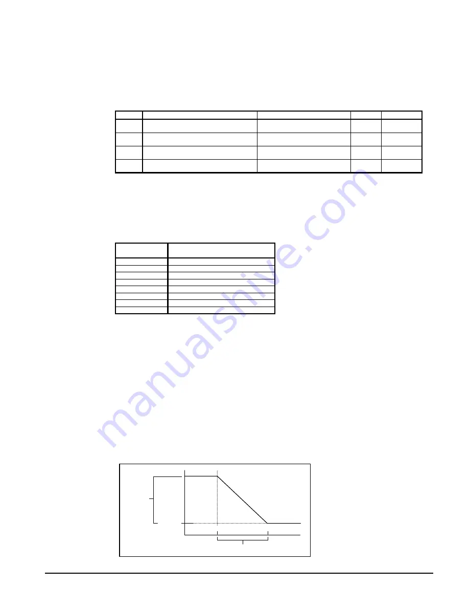 McQuay ACZ 045A Installation, Operation And Maintenance Manual Download Page 49