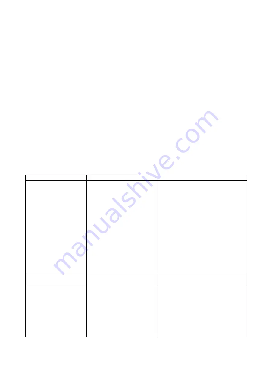 McQuay M4AC080C Installation And Operation Manual Download Page 25