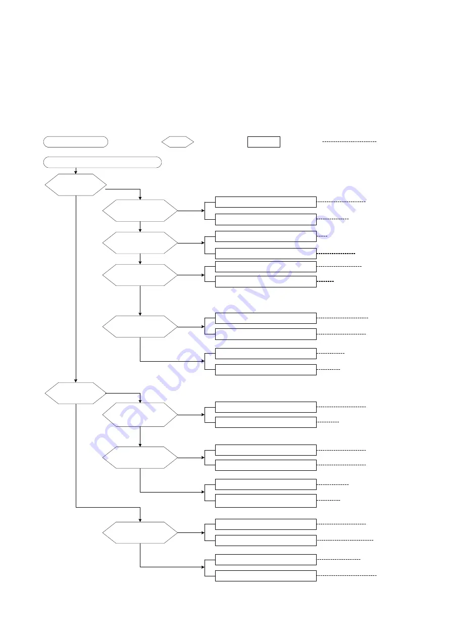 McQuay MCC 010C/CR Manual Download Page 64