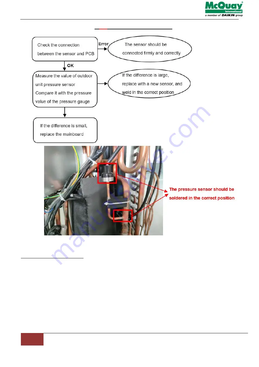 McQuay MCI16036CCU216A Technical Manual Download Page 26