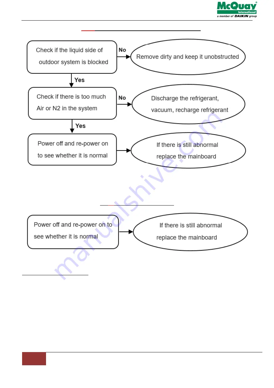 McQuay MCI16036CCU216A Technical Manual Download Page 32