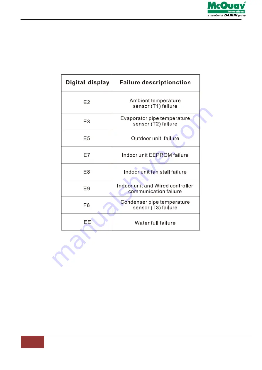 McQuay MCI16036CCU216A Скачать руководство пользователя страница 67