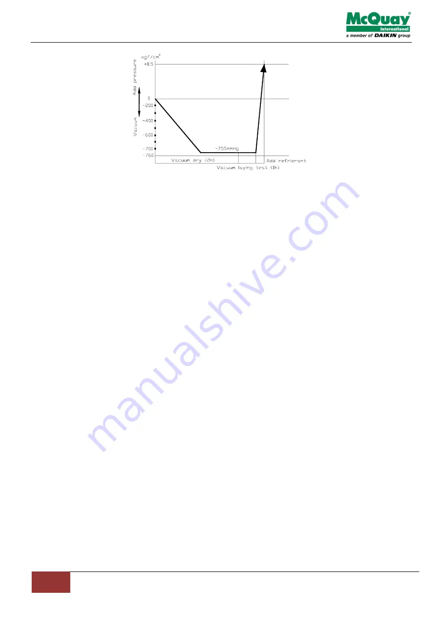 McQuay MCI16036CCU216A Скачать руководство пользователя страница 74