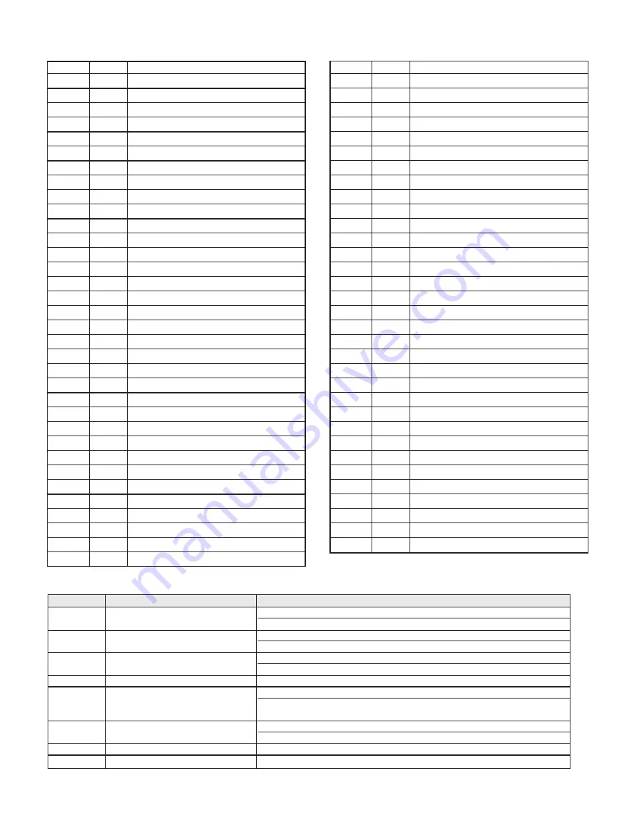 McQuay MHC Series Installation & Maintenance Data Download Page 18