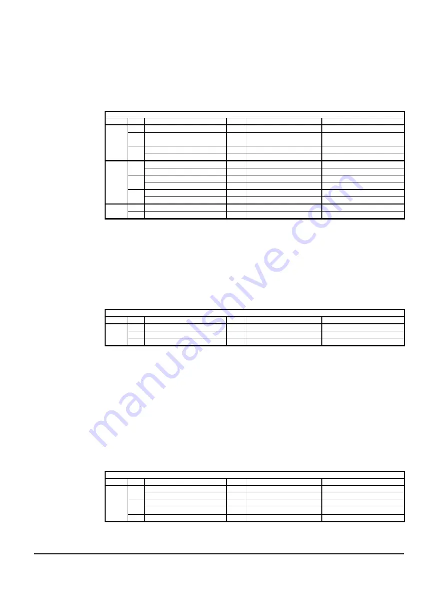 McQuay MicroTech 200 Series Operating Manual Download Page 20