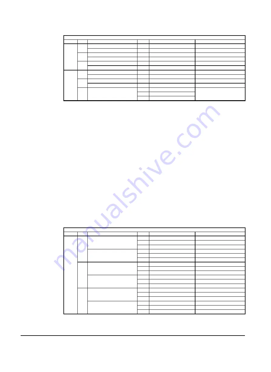 McQuay MicroTech 200 Series Operating Manual Download Page 28