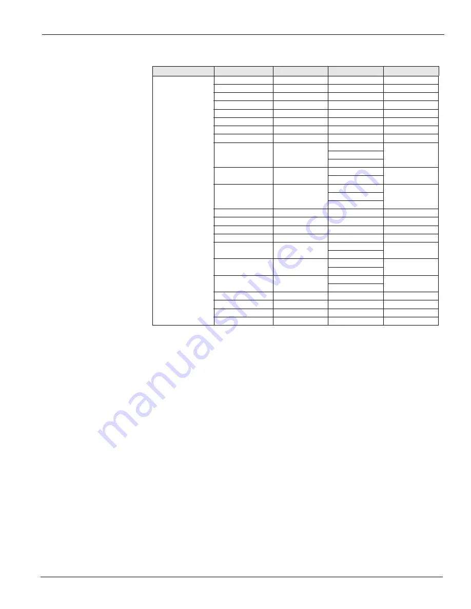 McQuay MicroTech III RAH Operation And Maintenance Manual Download Page 41