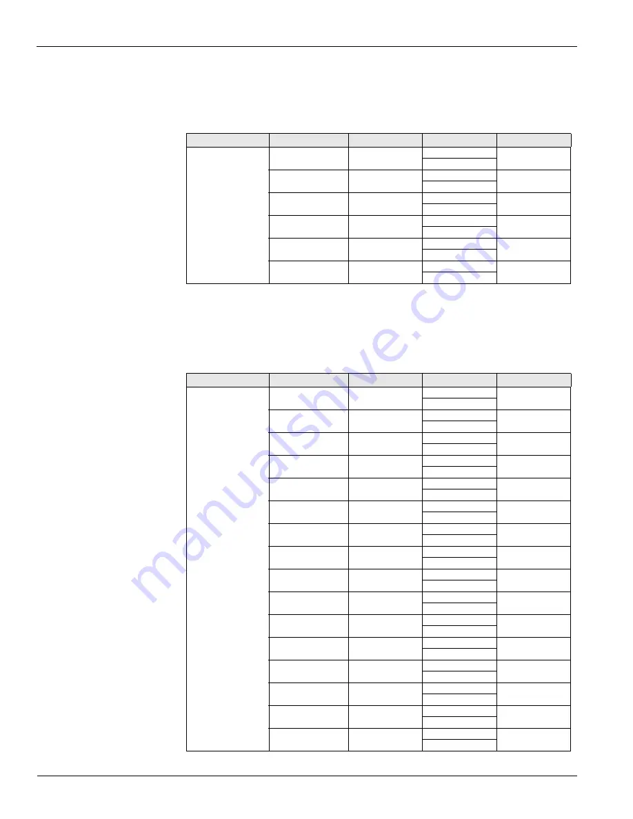 McQuay MicroTech III RAH Operation And Maintenance Manual Download Page 52