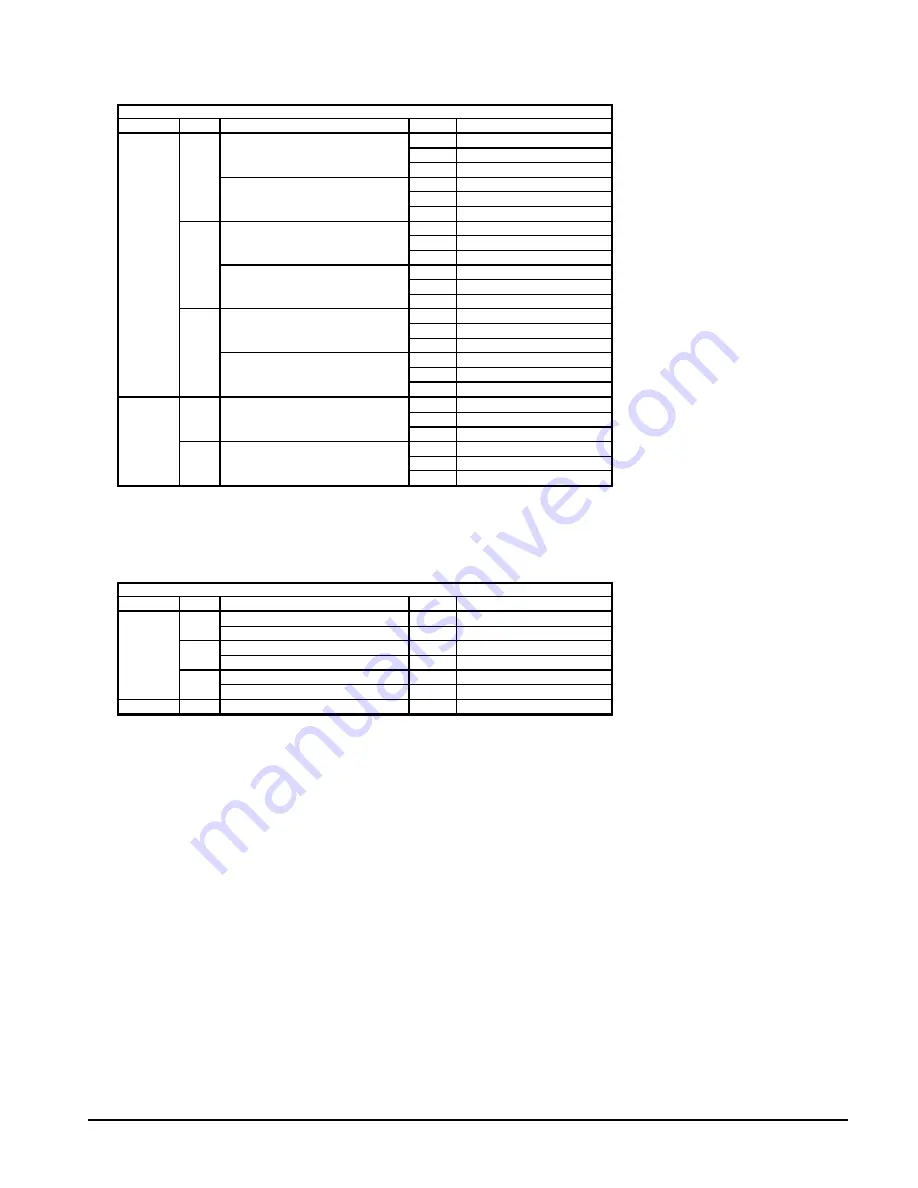 McQuay PFS 155C Operation And Maintenance Manual Download Page 35