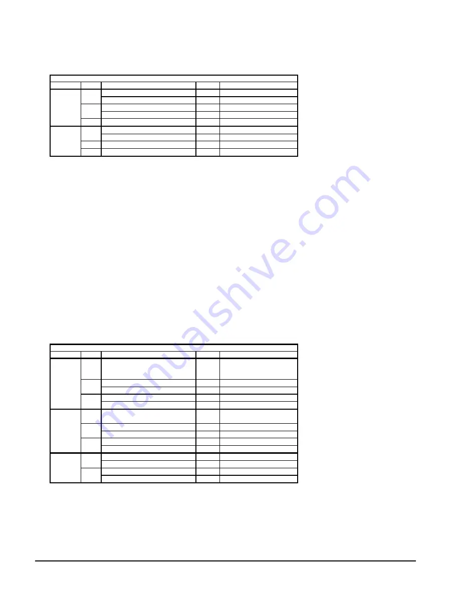 McQuay PFS 155C Operation And Maintenance Manual Download Page 36