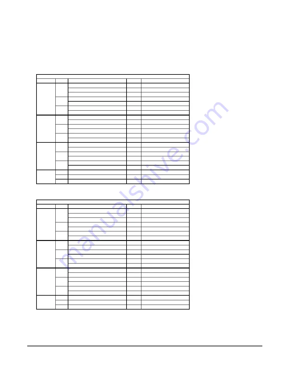 McQuay PFS 155C Operation And Maintenance Manual Download Page 41